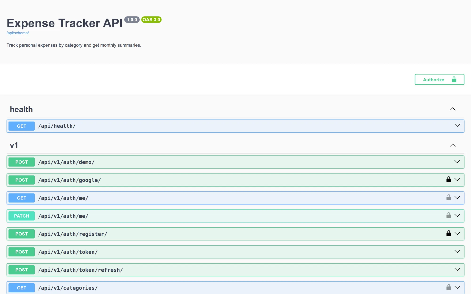 Documentación OpenAPI de la API del gestor de gastos